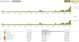 velocloud