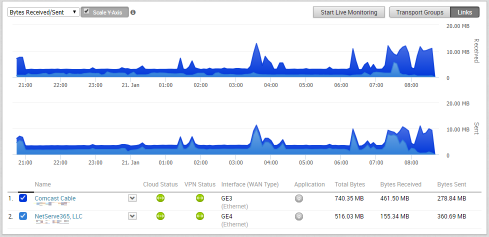 velocloud