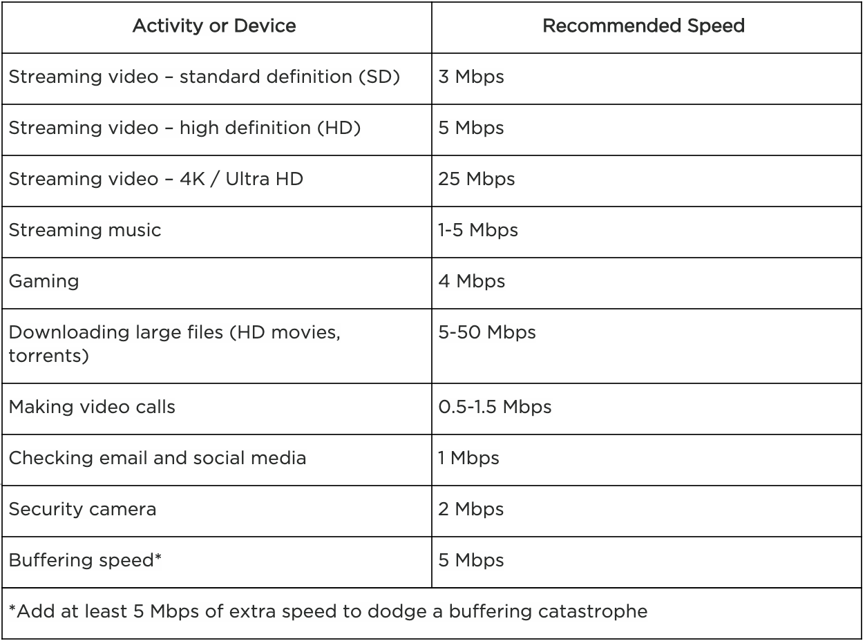 Online Activities 