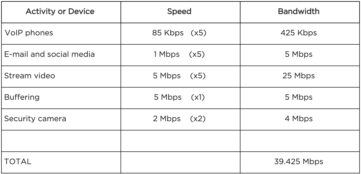 Calculating Bandwidth to Order 
